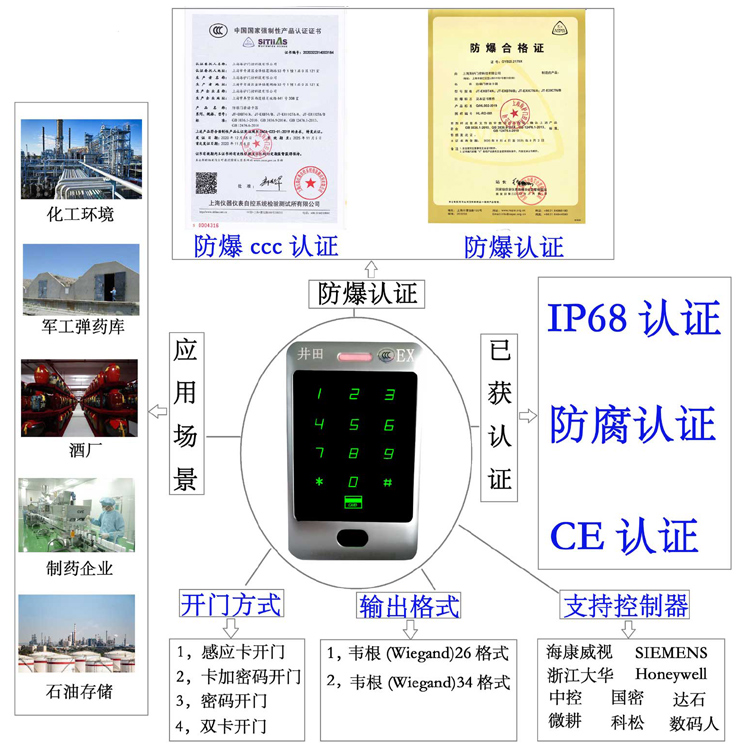 逼逼日防爆门禁系统的防爆门禁刷卡器的选材要点